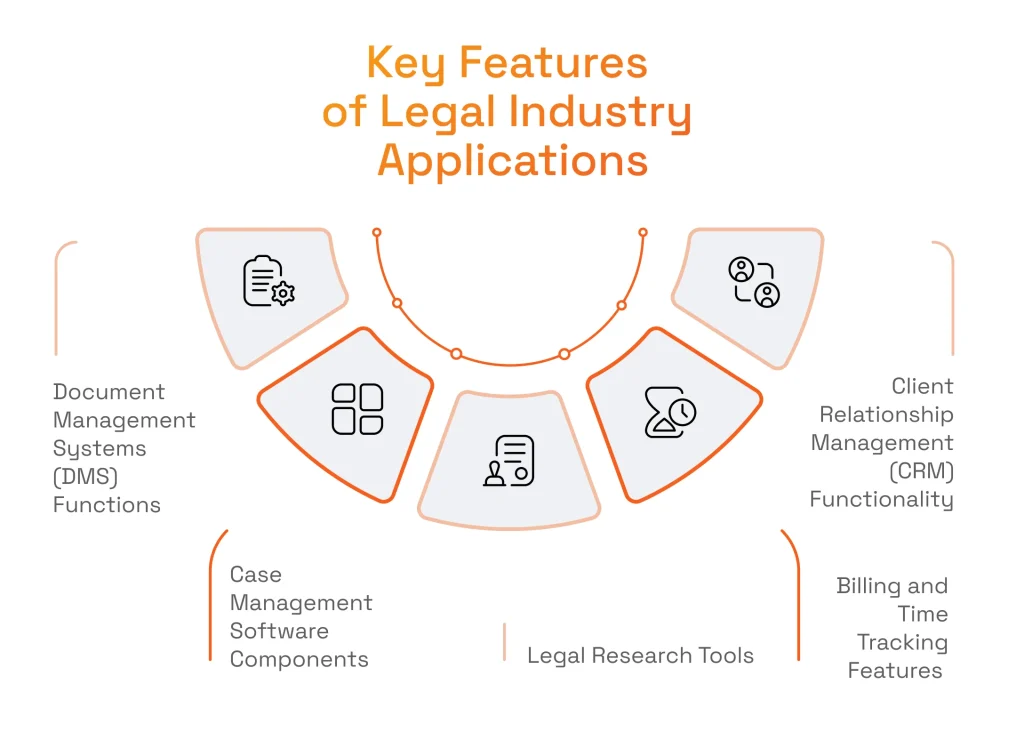 Key Features of Apps for Legal Organizations