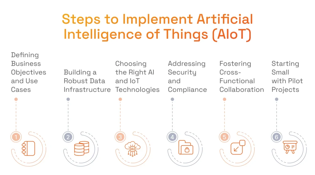 Steps to Implement AI and IoT projects