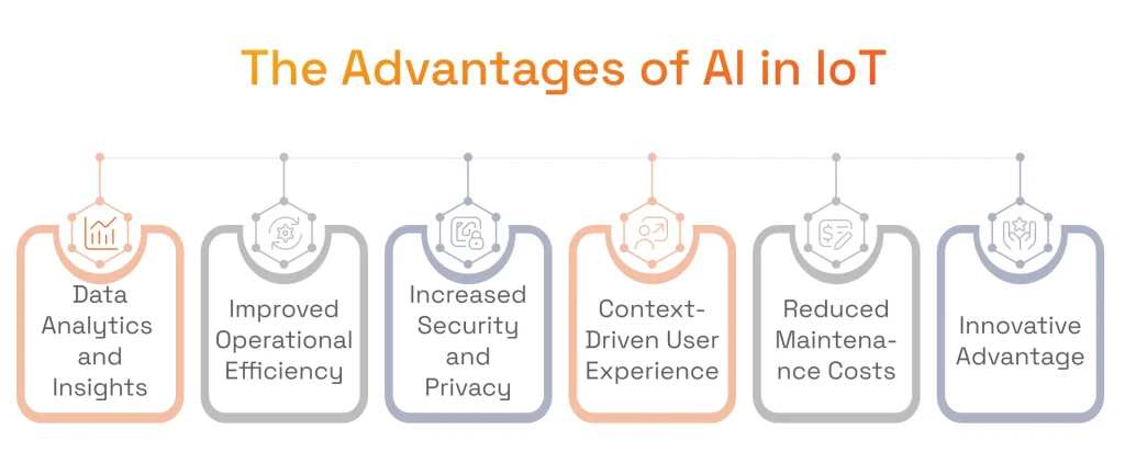 The Advantages of AI in IoT