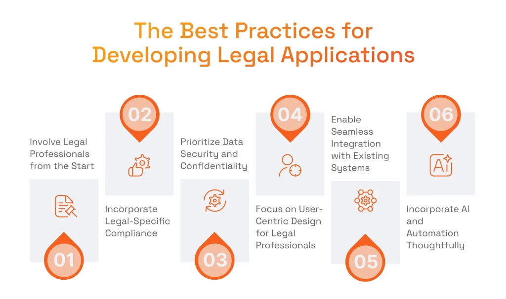 The Best Practices for Developing Apps in the Legal Industry