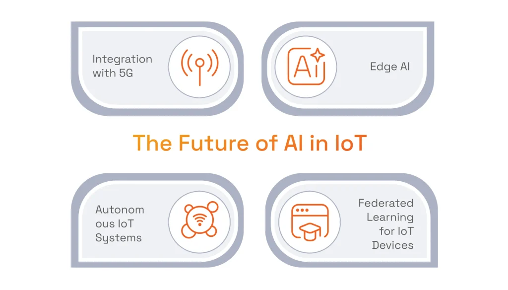 The Future of AI and the Internet of Things