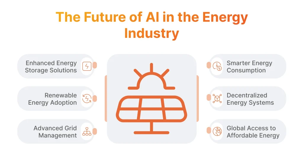 The Future of AI in the Energy Industry