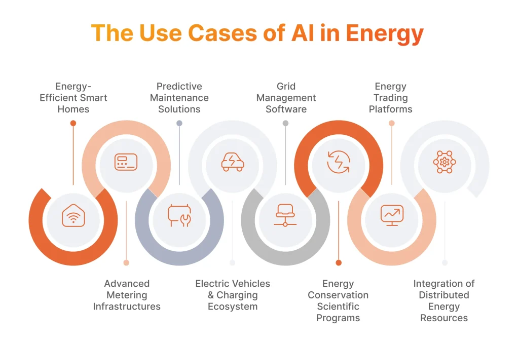 The Use Cases of AI in Energy