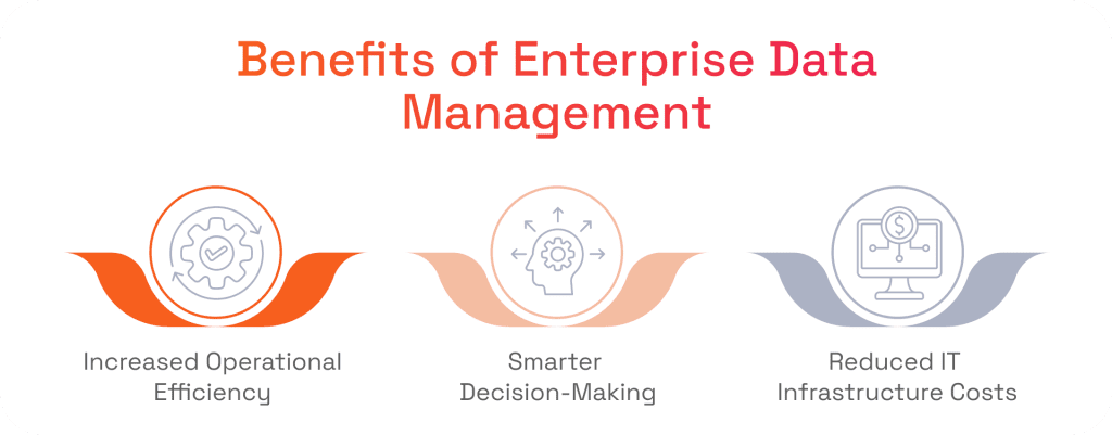 Benefits of Enterprise Data Management
