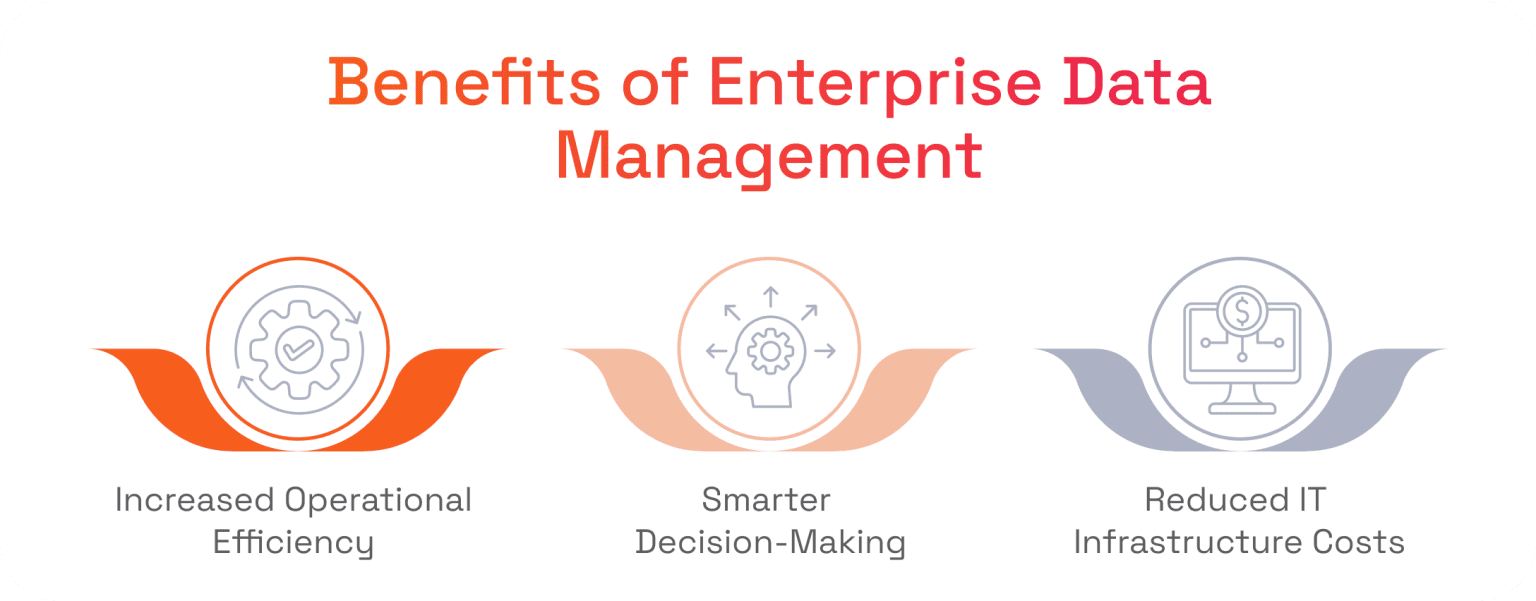 Enterprise Data Management: Comprehensive Guide | SPD Technology