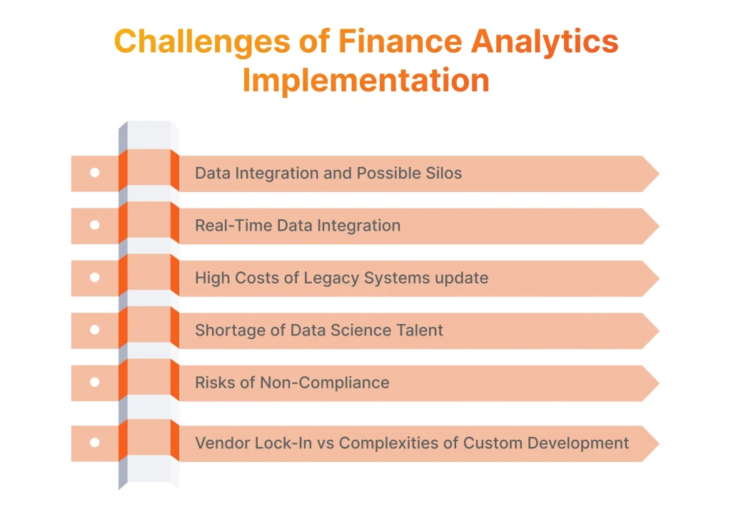Challenges of Finance Analytics Implementation
