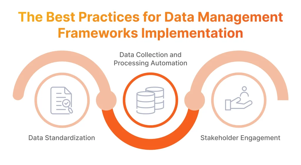 The Best Practices for Data Management Framework Implementation