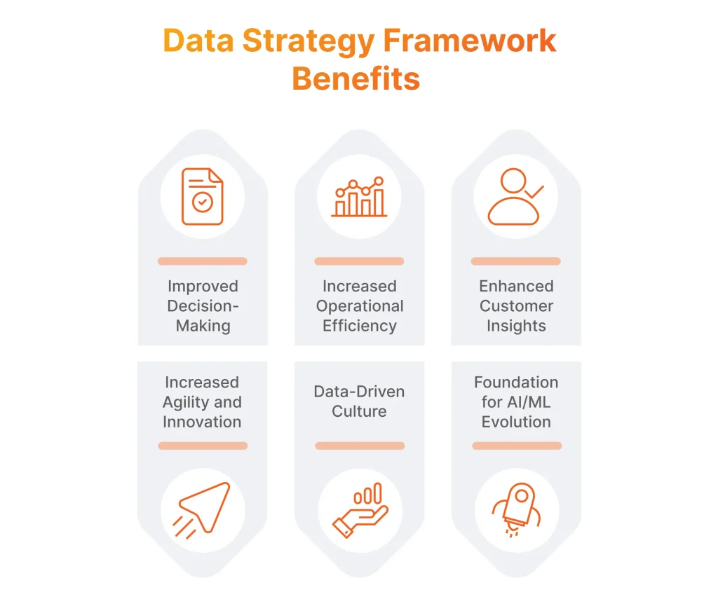 Data Strategy Framework Benefits