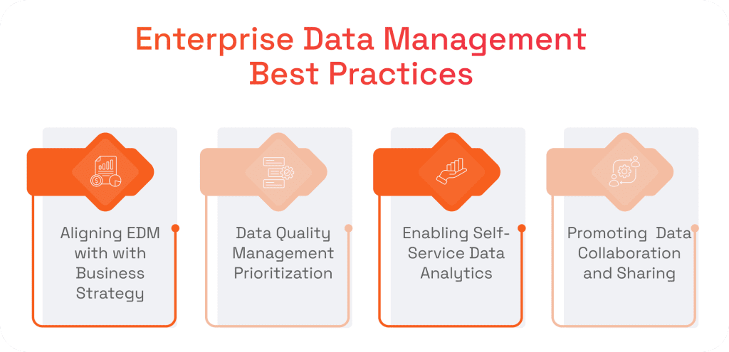 Enterprise Data Management Best Practices