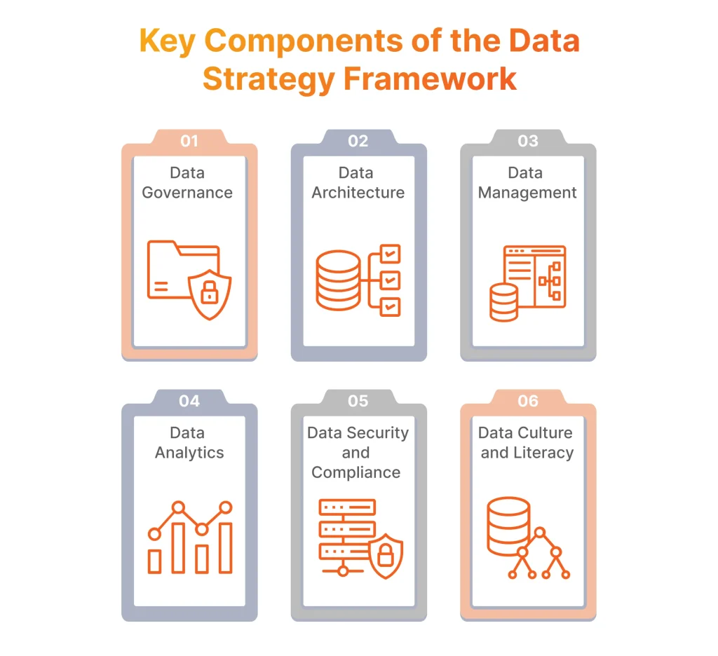 Key Components of the Data Strategy Framework