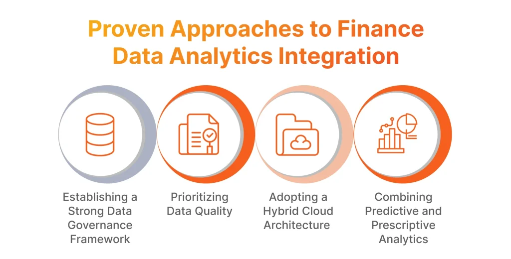Proven Approaches to Finance Data Analytics Integration