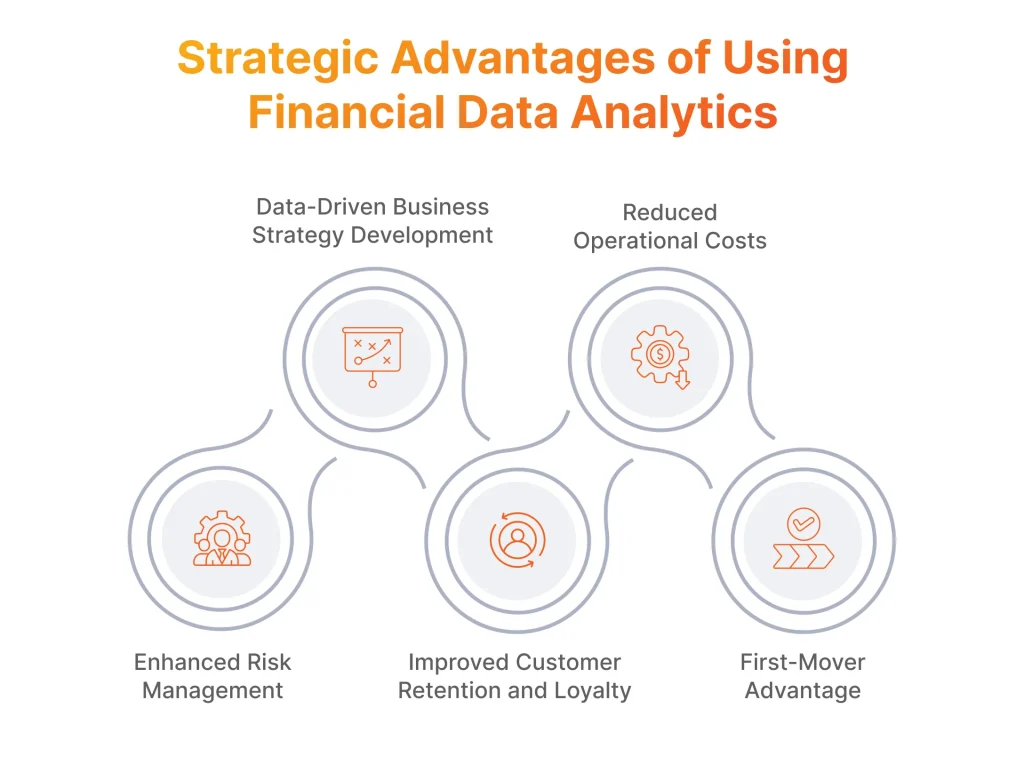 Strategic Advantages of Using Financial Data Analytics