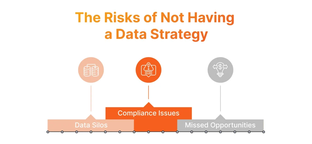 The Risks of Not Having a Data Strategy