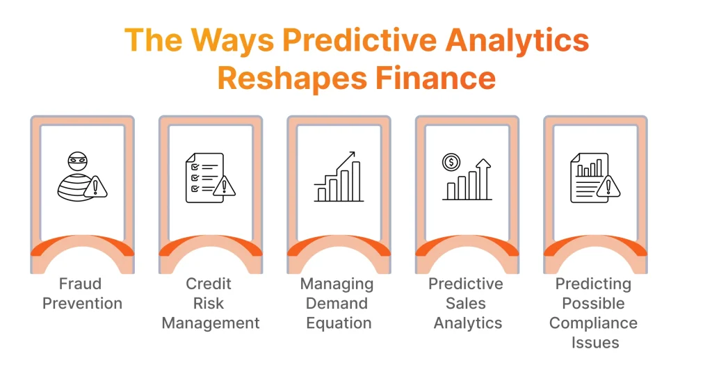 The Ways Predictive Analytics Reshapes Finance