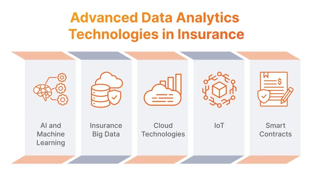 Advanced Technologies Driving Data Analytics for Insurance