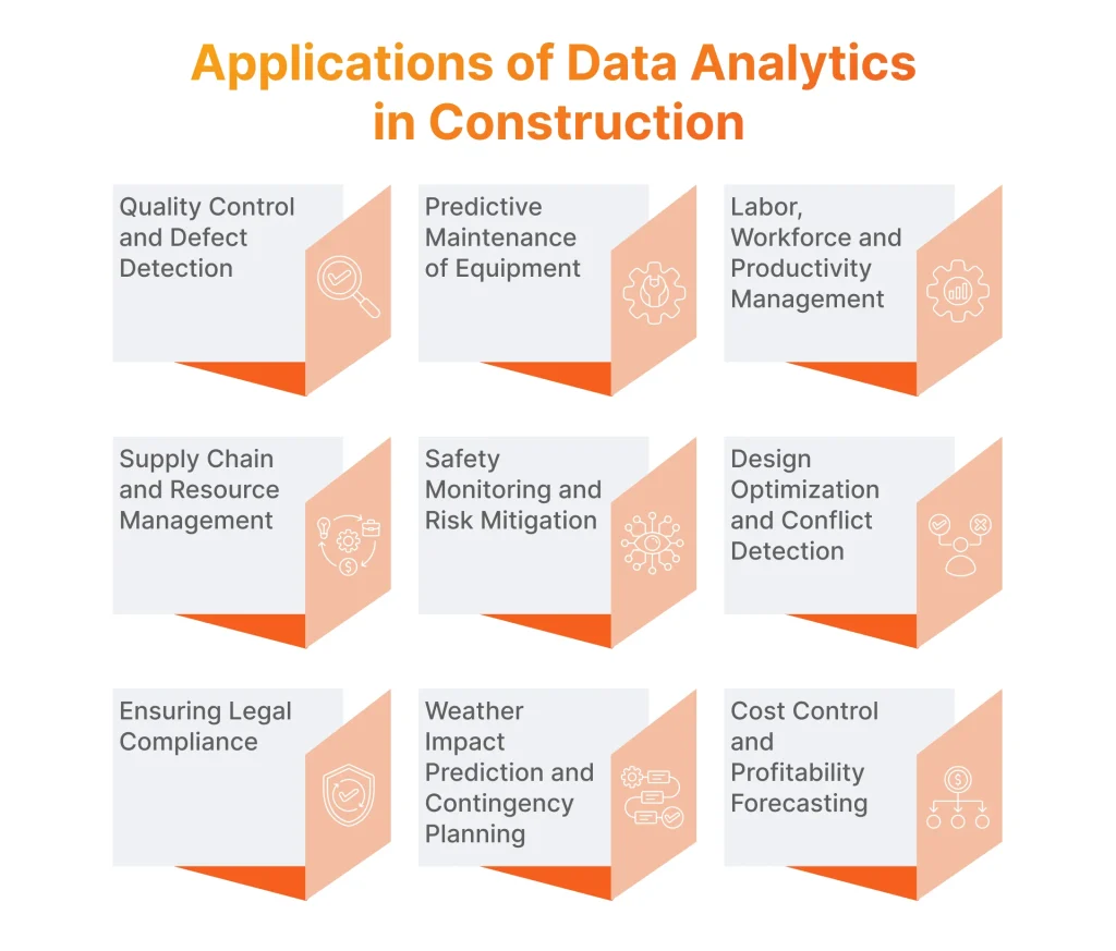 Applications of Data Analytics in Construction