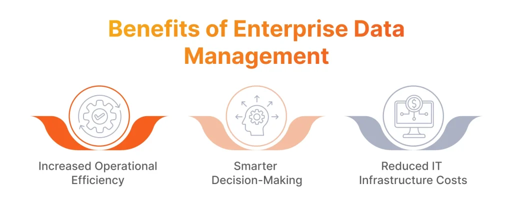 Benefits of Enterprise Data Management