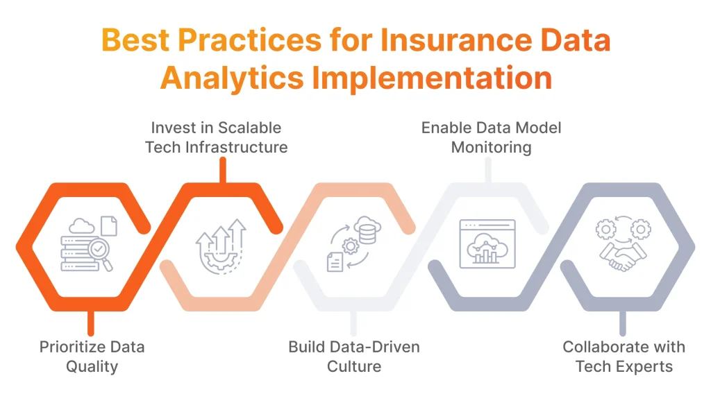 Best Practices for Implementing Analytics in Insurance