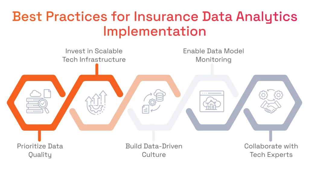 Best Practices for Insurance Data Analytics Implementation