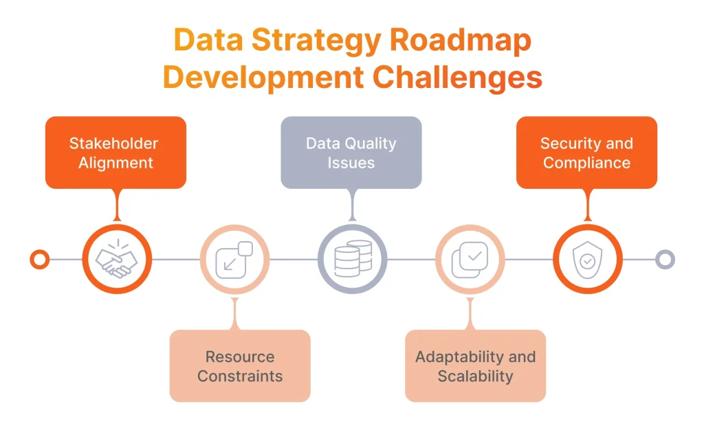Data Strategy Roadmap Development Challenges