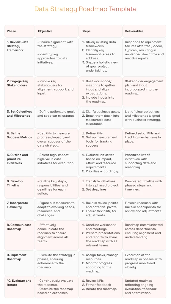 Data Strategy Roadmap Template