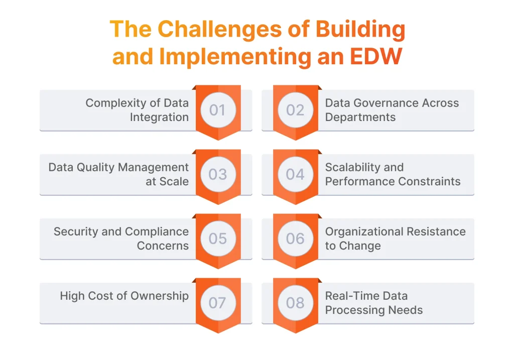 Challenges of building and implementing an enterprise data warehouse