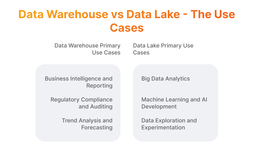 Data Warehouse vs Data Lake - The Use Cases