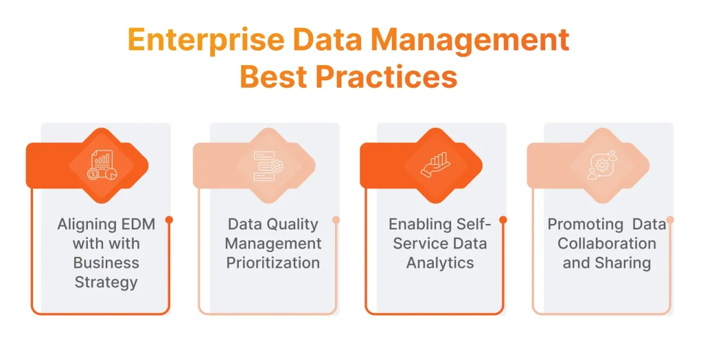 Enterprise Data Management Best Practices