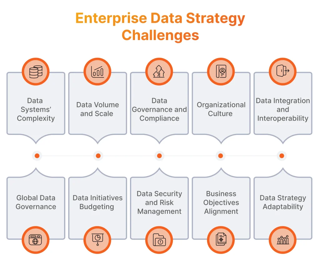 Enterprise Data Strategy Сhallenges