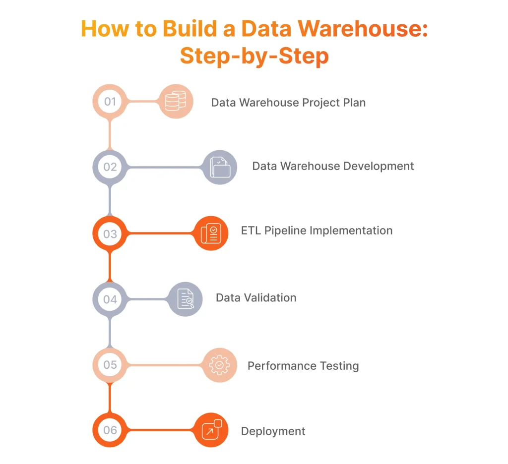 How to Build a Data Warehouse_ Step-by-Step