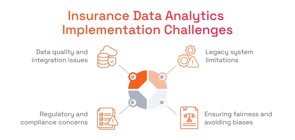 Insurance Data Analytics Implementation Challenges