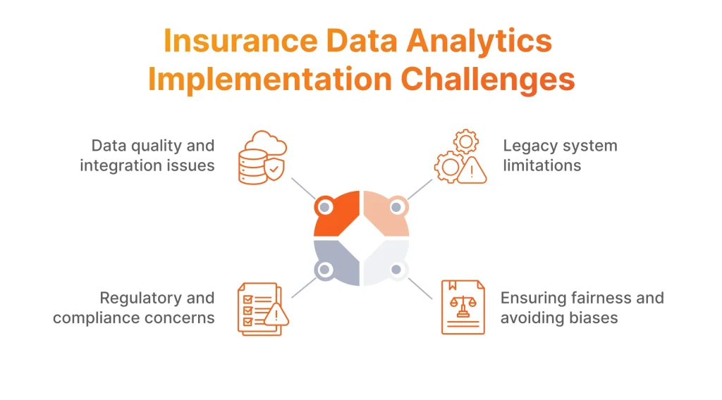 Challenges in Implementing Big Data Analytics in Insurance