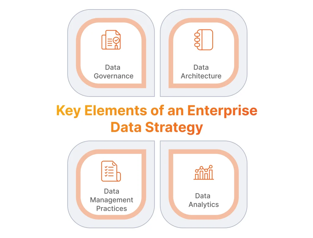 Key Elements of an Enterprise Data Strategy