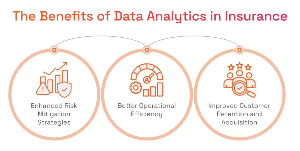 The Benefits of Data Analytics in Insurance