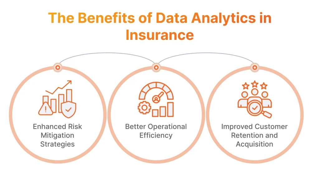 The Benefits of Data Analytics in Insurance