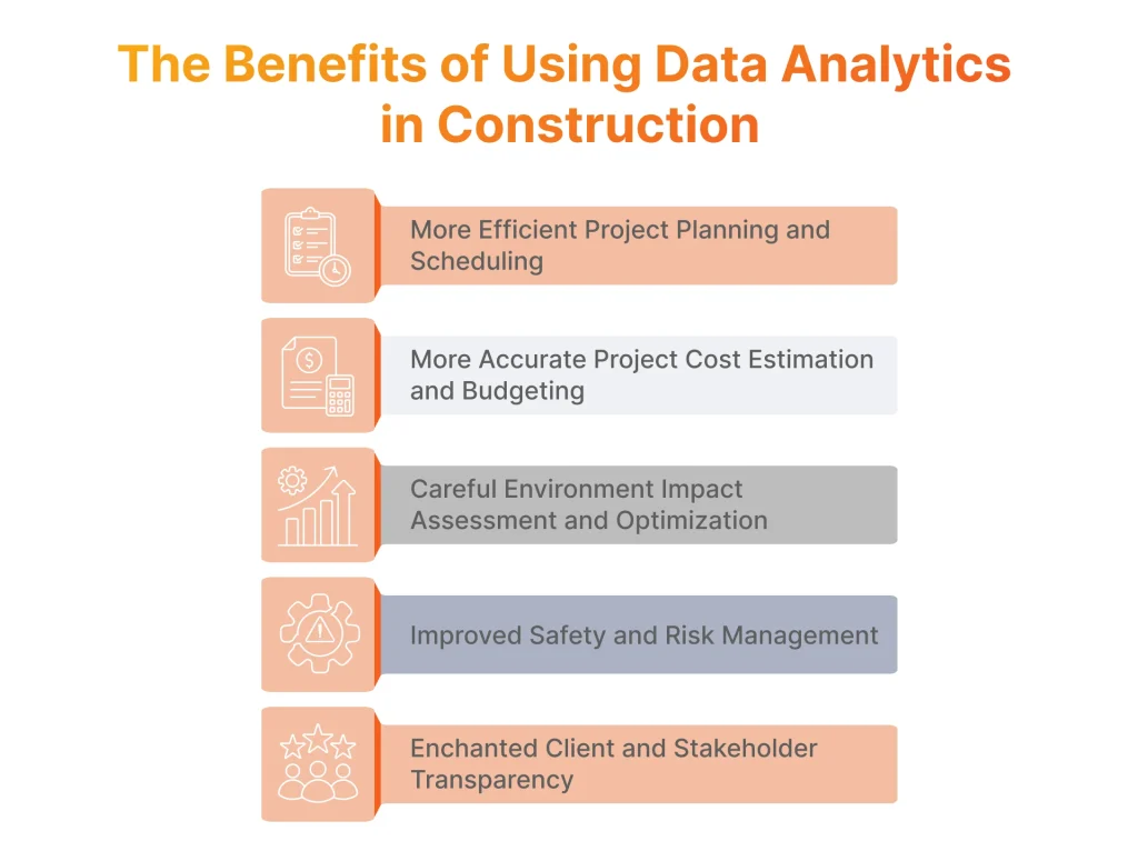 The Benefits of Using Data Analytics in Construction