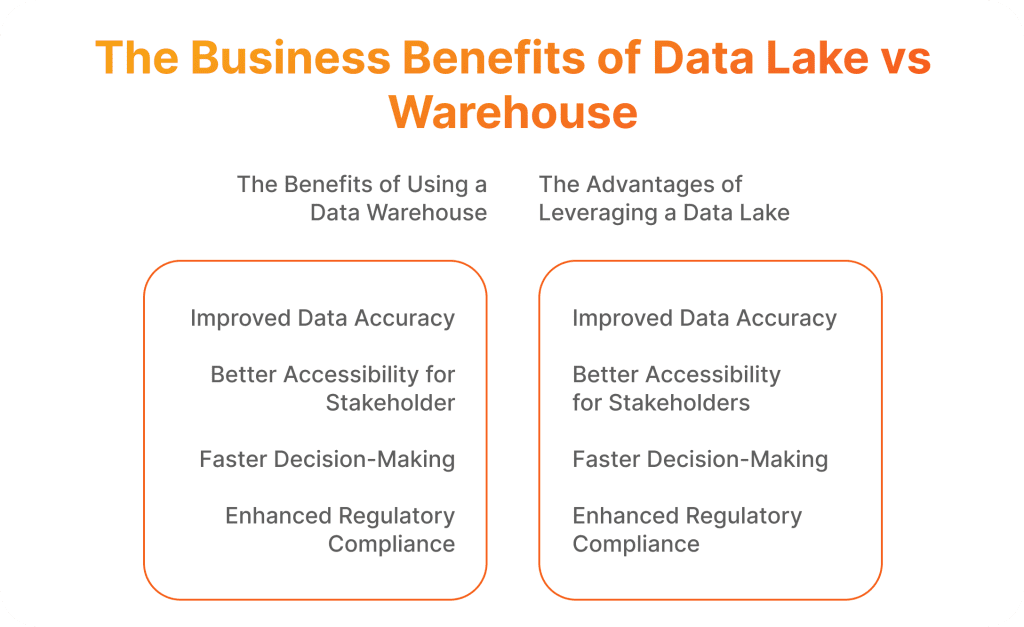 The Business Benefits of Data Lake vs Warehouse