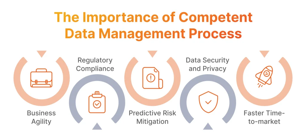 The Importance of Competent Data Management Process