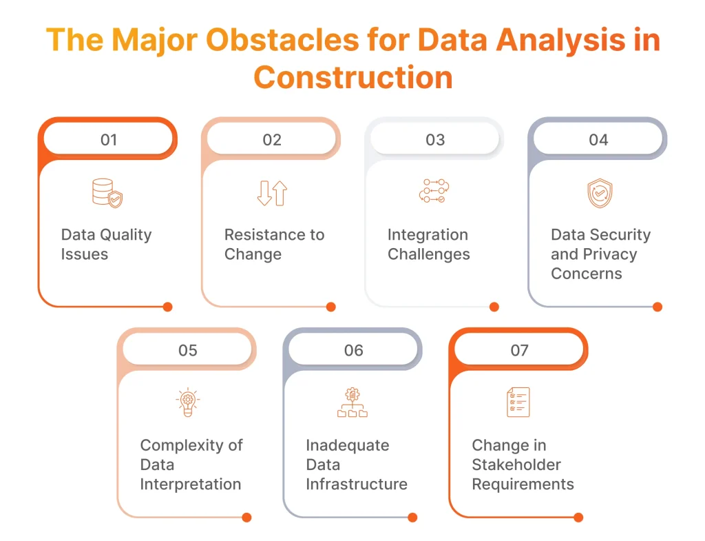 The Major Obstacles for Data Analysis in Construction