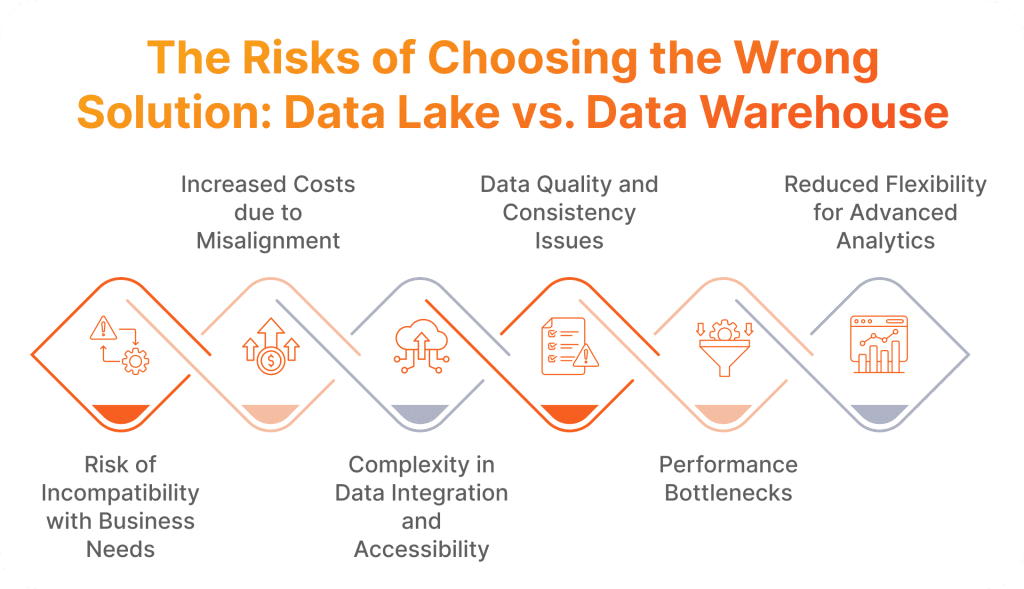 The Risks of Choosing the Wrong Solution_ Data Lake vs. Data Warehouse