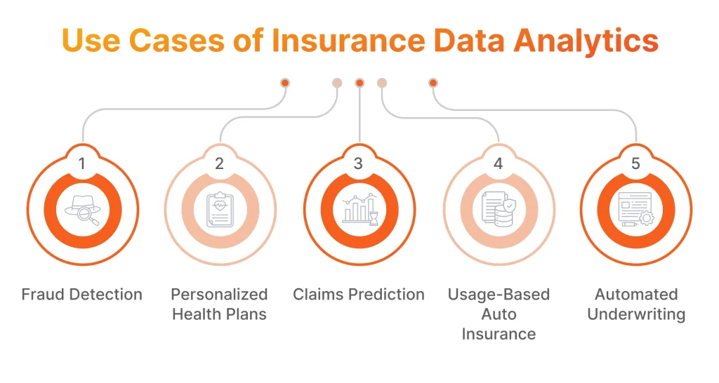 Real-Life Use Cases of Insurance Data Analytics