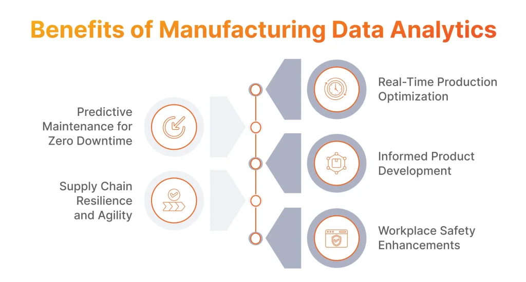Benefits of Manufacturing Data Analytics