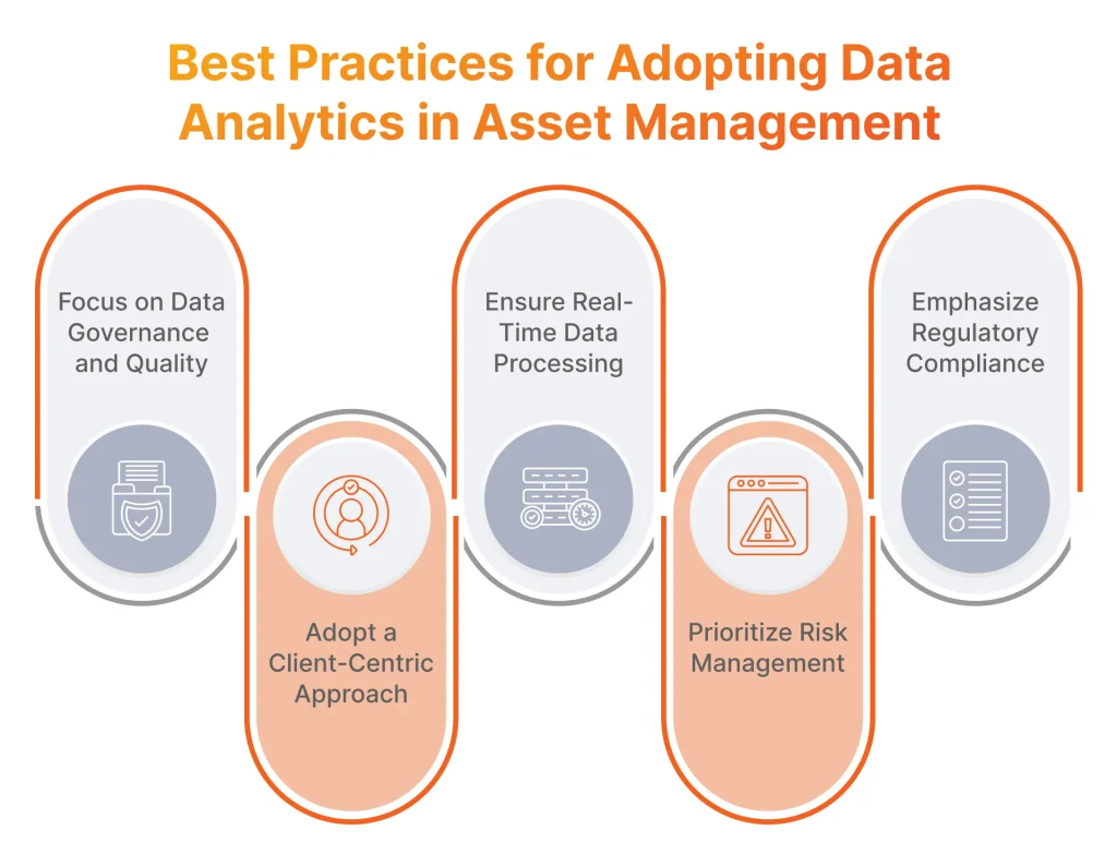 Best Practices for Adopting Data Analytics in Asset Management