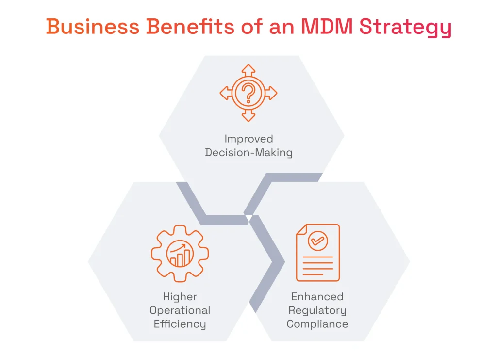Business Benefits of an MDM Strategy