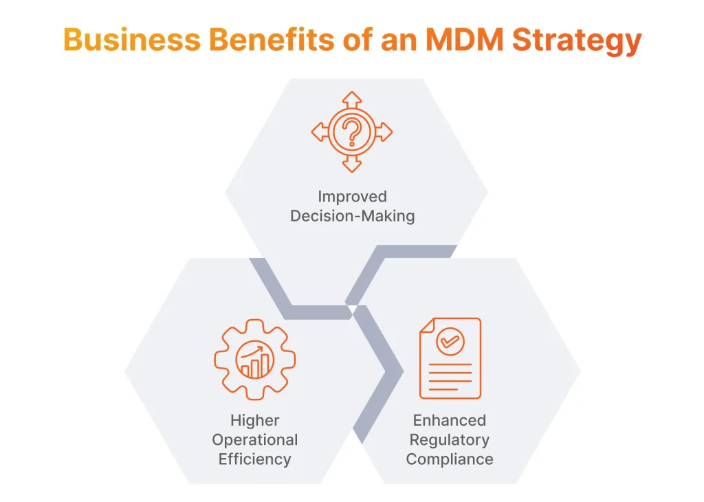 Business Benefits of an MDM Strategy
