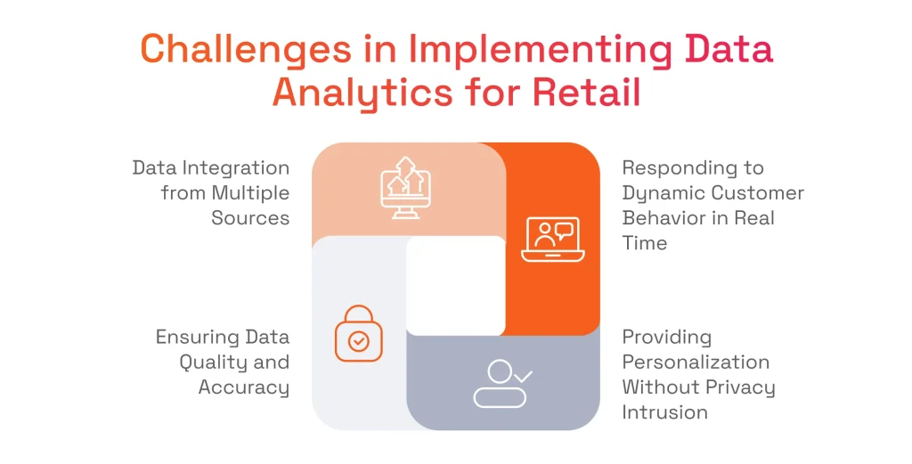 Challenges in Implementing Data Analytics for Retail