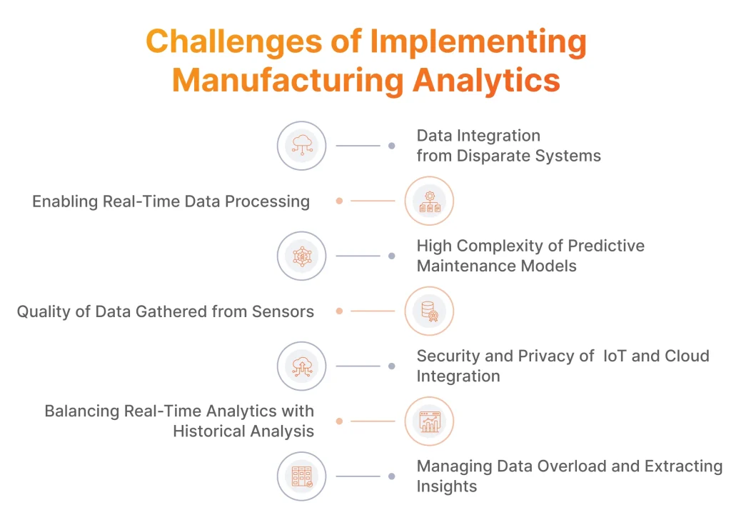 Challenges of Implementing Manufacturing Analytics