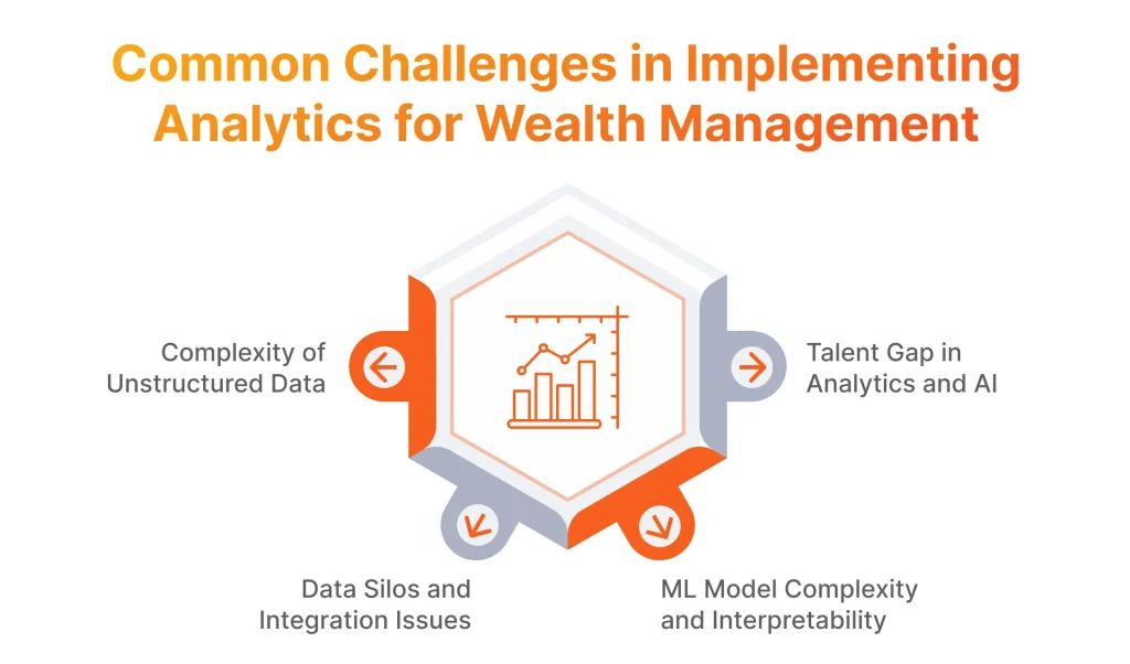 Common Challenges in Implementing Analytics for Wealth Management