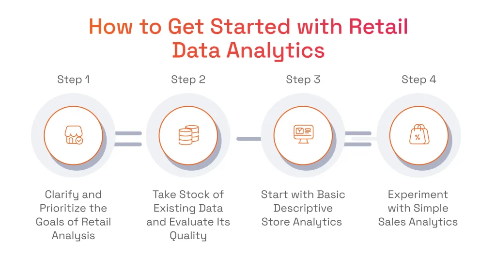 How to Get Started with Data Analytics in Retail