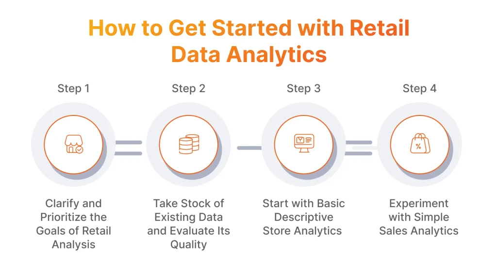 How to Get Started with Retail Data Analytics